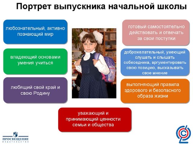 Презентация общешкольного родительского собрания для дошколят