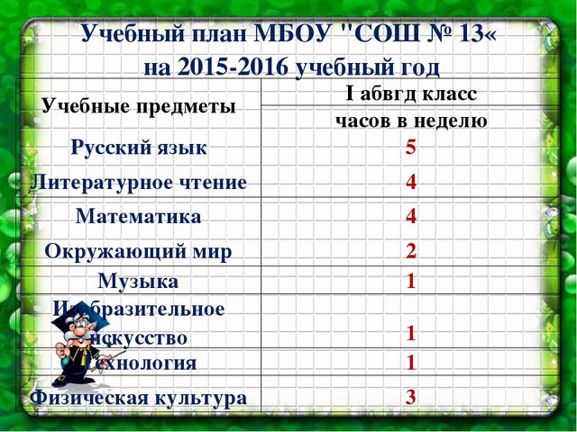 Презентация общешкольного родительского собрания для дошколят