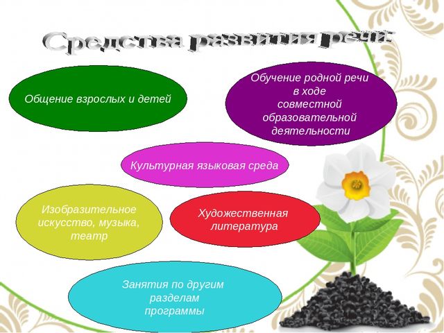 Презентация "Реализация образовательной области «Речевое развитие» в соответствии с ФГОС ДО"