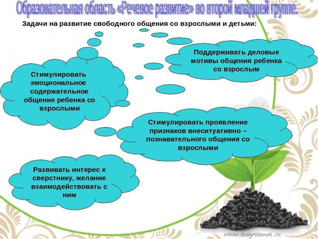 Презентация "Реализация образовательной области «Речевое развитие» в соответствии с ФГОС ДО"