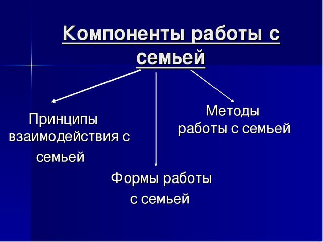 Модель взаимодействия с семьей