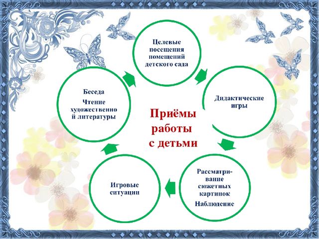 Презентация на тему: «Знакомство детей ясельного возраста с ближайшим окружением»