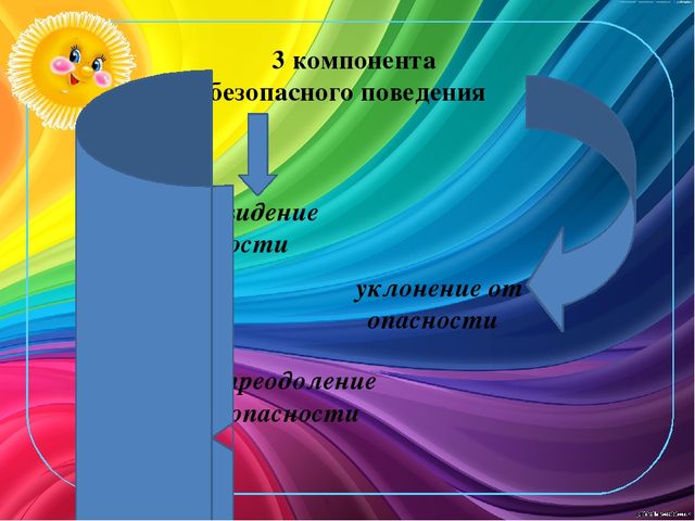 Презентация на тему:« Основы безопасности жизнедеятельности детей дошкольного возраста »