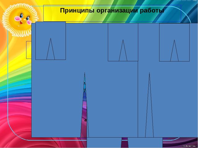 Презентация на тему:« Основы безопасности жизнедеятельности детей дошкольного возраста »