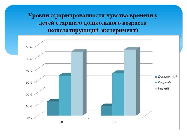 Презентация "Игровые упражнения как средство развития чувства времени у детей старшего дошкольного возраста"