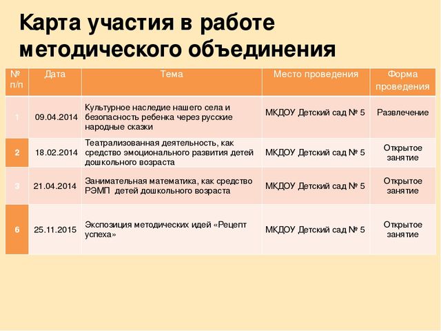 Портфолио воспитателя МКДОУ детский сад №5 "Солнышко"