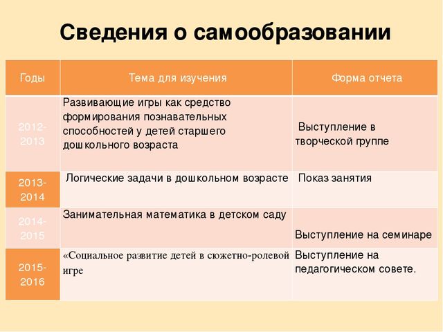 Портфолио воспитателя МКДОУ детский сад №5 "Солнышко"
