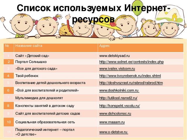 Перечисление детских. Название детского сада. Название детских садов список. Кружки в детском саду перечень. Названия детских сайтов.