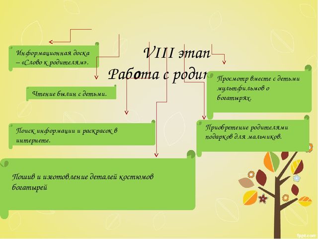 Презентация на тему "Русские богатыри"