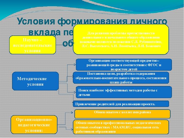 Презентация "Познавательное развитие детей в проектной деятельности"