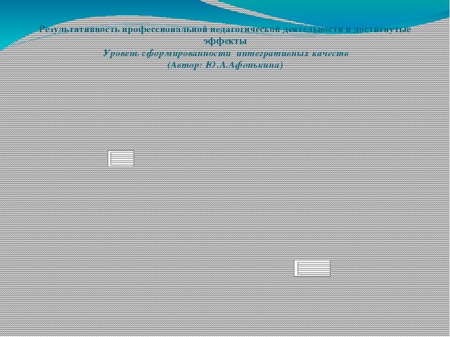 Презентация "Познавательное развитие детей в проектной деятельности"