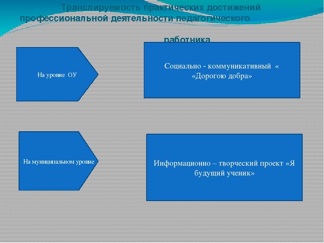 Презентация "Познавательное развитие детей в проектной деятельности"