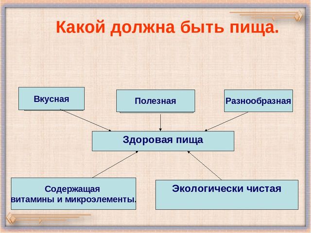 Презентация для дошкольников "Здоровое питание"