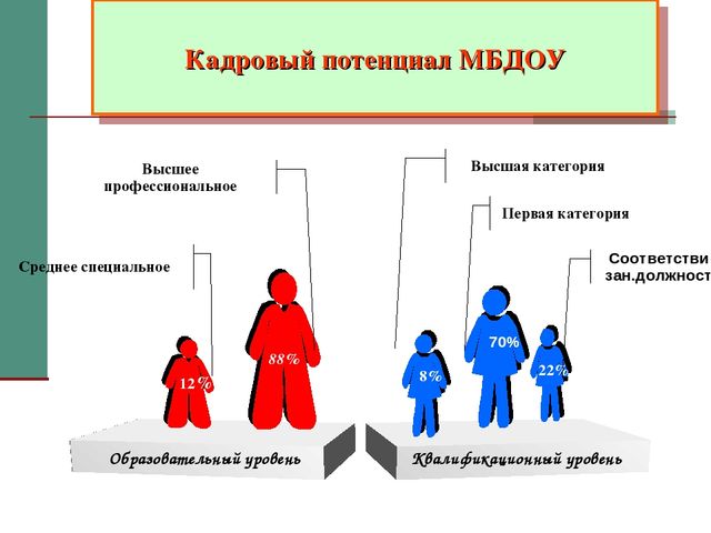 Презентация "Внедрение проектного метода в ДОУ"
