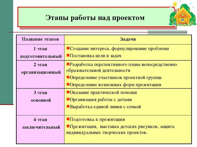 Презентация "Внедрение проектного метода в ДОУ"