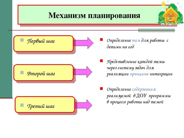 Внедрить презентацию в презентацию