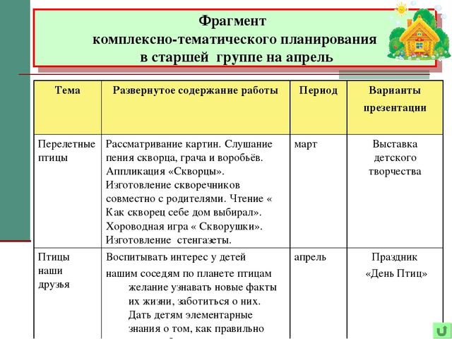 Презентация "Внедрение проектного метода в ДОУ"