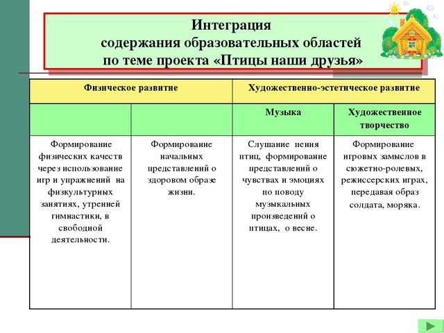 Презентация "Внедрение проектного метода в ДОУ"