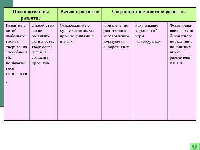 Презентация "Внедрение проектного метода в ДОУ"