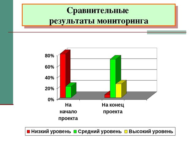 Презентация "Внедрение проектного метода в ДОУ"