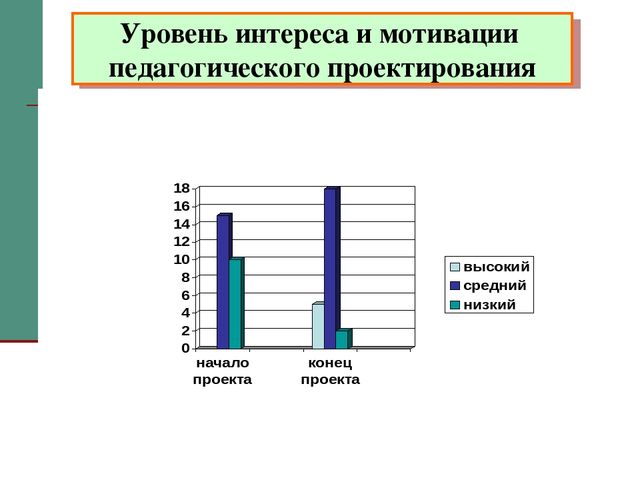 Презентация "Внедрение проектного метода в ДОУ"