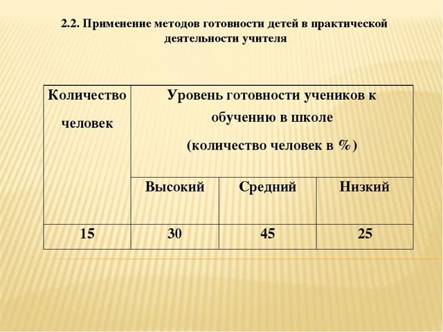 Презентация к реферату на тему "Диагностика готовности детей к обучению в начальной школе"(по ФГОС).