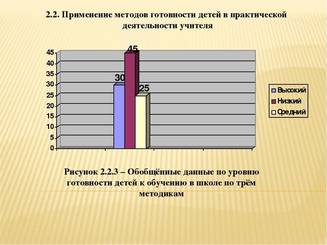 Презентация к реферату на тему "Диагностика готовности детей к обучению в начальной школе"(по ФГОС).