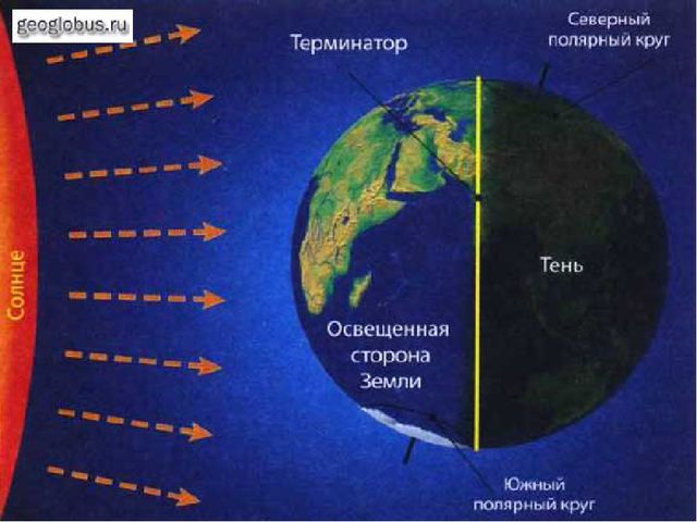 Почему происходит смена сезонов. Зима