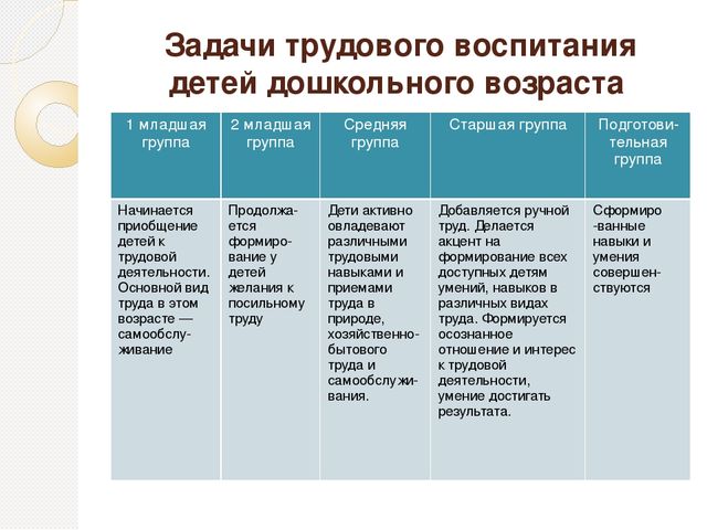 Презентация «Формирование позитивной установки в различных видах трудовой деятельности ребенка»