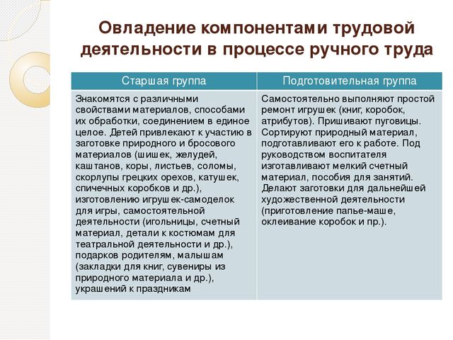 Презентация «Формирование позитивной установки в различных видах трудовой деятельности ребенка»