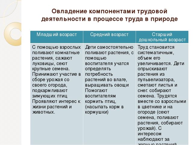 Презентация «Формирование позитивной установки в различных видах трудовой деятельности ребенка»