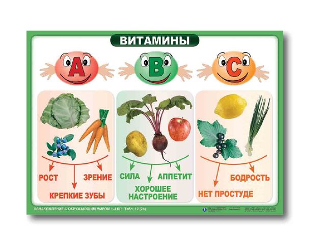 Витамины наши верные друзья