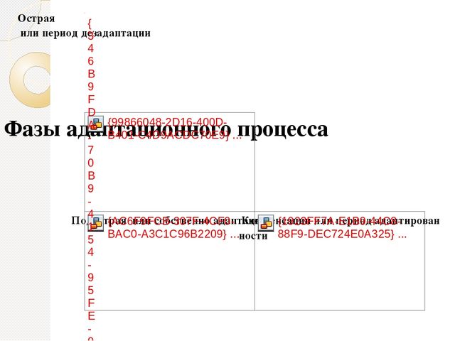 "Успешная адаптация к ДОУ и новые пути работы с родителями"