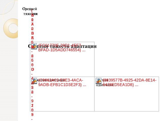 "Успешная адаптация к ДОУ и новые пути работы с родителями"
