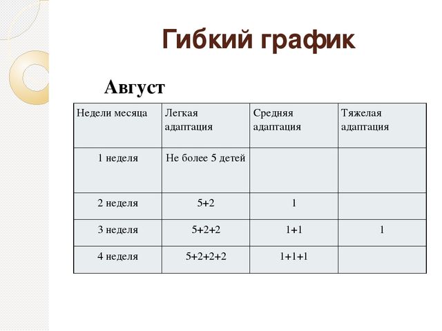 "Успешная адаптация к ДОУ и новые пути работы с родителями"