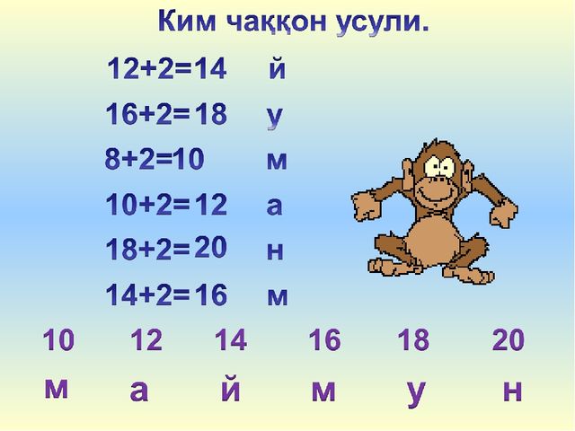 Математика Квадрат томонларини улчаш