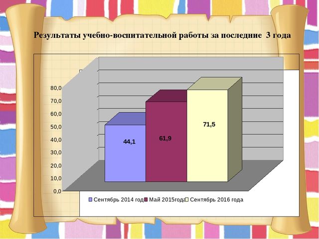 Презентация. ПОРТФОЛИО Сабировой Елены Валентиновны воспитателя первой квалификационной категории. Муниципальное автономное дошкольное образовательное учреждение «Детский сад №311 комбинированного вида» Московского района г.Казань