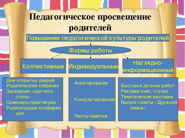 Презентация. ПОРТФОЛИО Сабировой Елены Валентиновны воспитателя первой квалификационной категории. Муниципальное автономное дошкольное образовательное учреждение «Детский сад №311 комбинированного вида» Московского района г.Казань