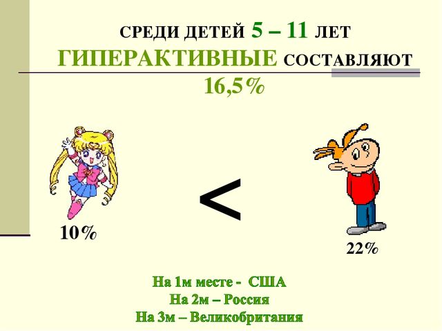 Презентация для родителей гиперактивных детей