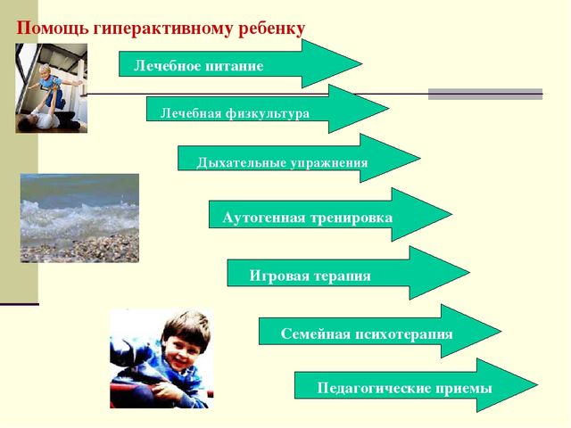 Презентация для родителей гиперактивных детей