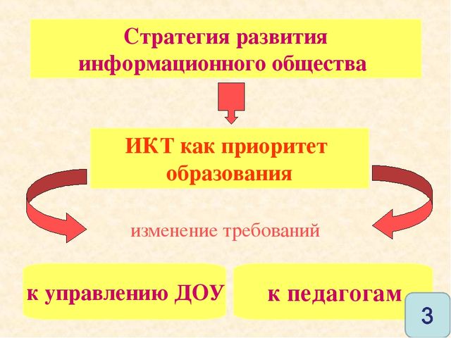 Презентация к семинару по ИКТ