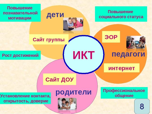 Презентация к семинару по ИКТ