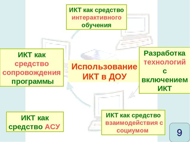 Использование икт в доу презентация