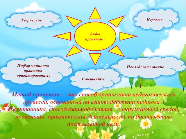 Презентация "Метод проектов в ДОУ"