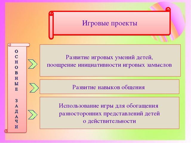 Презентация "Метод проектов в ДОУ"
