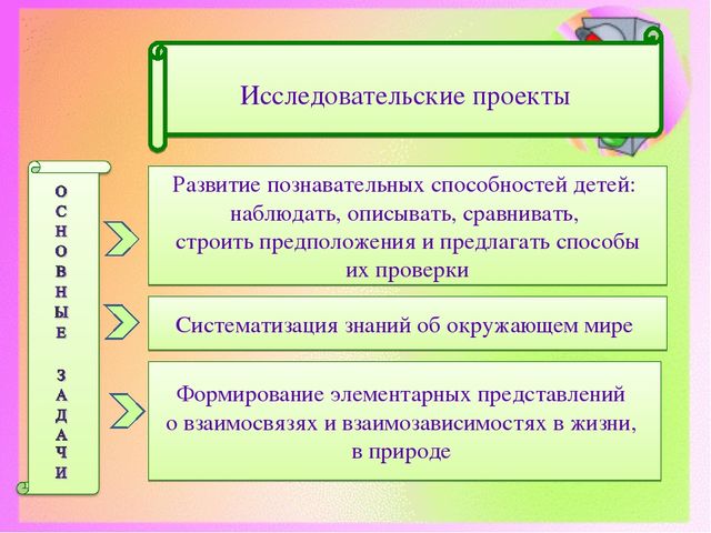 Презентация "Метод проектов в ДОУ"