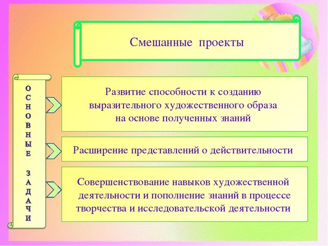 Презентация "Метод проектов в ДОУ"