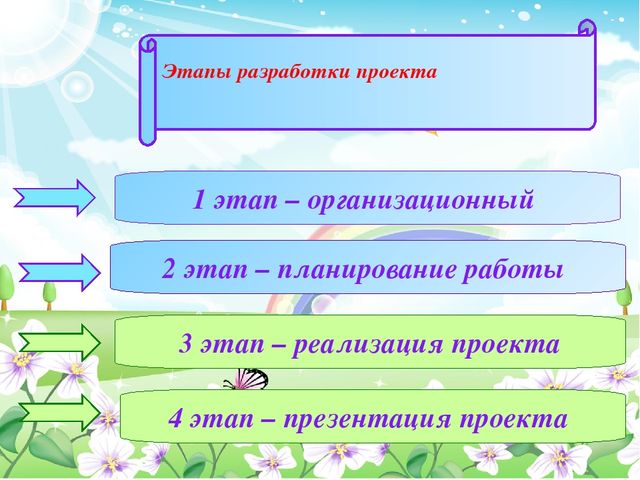 Презентация "Метод проектов в ДОУ"