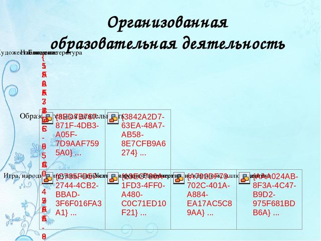 Презентация по социально-коммуникативному развитию "Формирование межличностных отношений у детей старшего дошкольного возраста через игру в условиях поликультурного образования и среды ДОУ"