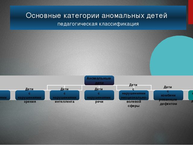 Презентация на тему : "Основные закономерности психофизического развития ребенка с ОВЗ"
